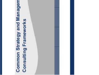 Common Strategy and Management
Consulting Frameworks
 