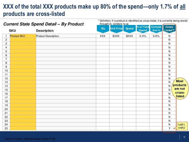 Technology VARs Sourcing Strategy Template