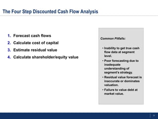 The Four Step Discounted Cash Flow Analysis



  1. Forecast cash flows
                                              Common Pitfalls:
  2. Calculate cost of capital
                                               • Inability to get true cash
  3. Estimate residual value                     flow data at segment
  4. Calculate shareholder/equity value          level.
                                               • Poor forecasting due to
                                                 inadequate
                                                 understanding of
                                                 segment’s strategy.
                                               • Residual value forecast is
                                                 inaccurate or dominates
                                                 valuation.
                                               • Failure to value debt at
                                                 market value.




                                                                              31
 