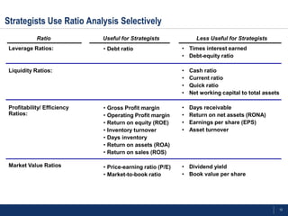 Strategists Use Ratio Analysis Selectively
            Ratio            Useful for Strategists              Less Useful for Strategists
 Leverage Ratios:            • Debt ratio                  • Times interest earned
                                                           • Debt-equity ratio

 Liquidity Ratios:                                         •   Cash ratio
                                                           •   Current ratio
                                                           •   Quick ratio
                                                           •   Net working capital to total assets

 Profitability/ Efficiency   • Gross Profit margin         •   Days receivable
 Ratios:                     • Operating Profit margin     •   Return on net assets (RONA)
                             • Return on equity (ROE)      •   Earnings per share (EPS)
                             • Inventory turnover          •   Asset turnover
                             • Days inventory
                             • Return on assets (ROA)
                             • Return on sales (ROS)

 Market Value Ratios         • Price-earning ratio (P/E)   • Dividend yield
                             • Market-to-book ratio        • Book value per share




                                                                                                     13
 