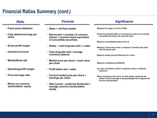 Financial Ratios Summary (cont.)
          Ratio                              Formula                                            Significance

 • Fixed asset utilization      • Sales ÷ net fixed assets                Measure the usage of a firm’s PP&E


 • Fully diluted earnings per   • Net Income ÷ (number of common          Shows the potential effect on earnings per share of converting
                                                                            convertible securities into common stock
   share                          shares + common stock equivalent
                                  of convertible securities)
                                                                          Measure of profitability before S,G & A

 • Gross profit margin          • (Sales – cost of goods sold ) ÷ sales
                                                                          Measure of how many times a company’s inventory has been
                                                                           sold during the year
 • Inventory turnover           • Cost of goods sold ÷ average
                                  inventory balance                       Measure market premium/discount of a stock


 • Market/Book rate             • Market price per share ÷ book value
                                  per share                               Measure of operating profitability


 • Operating profit margin      • Profit before tax ÷ sales               An index of whether a stock is relatively cheap or relatively
                                                                            expensive

 • Price earnings ratio         • Current market price per share ÷        When compared to the return on total assets, measures the
                                  earnings per share                       extent to which leverage is being employed for or against the
                                                                           common stockholders
 • Return on common             • (Net income – preferred dividends) ÷
   stockholders’ equity           average common stockholders’
                                  equity




                                                                                                                                           17
 