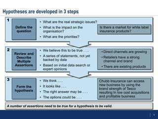 Flevy.com - Structured Problem Solving & Hypothesis Generation | PDF