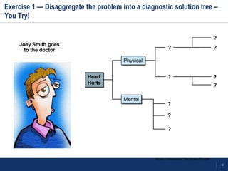 Flevy.com - Structured Problem Solving & Hypothesis Generation | PDF