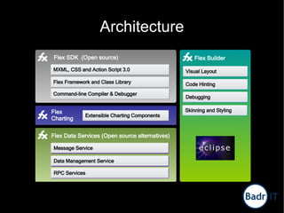 Engaging Rich Internet Applications using Flex