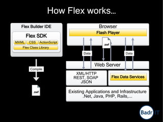 Engaging Rich Internet Applications using Flex