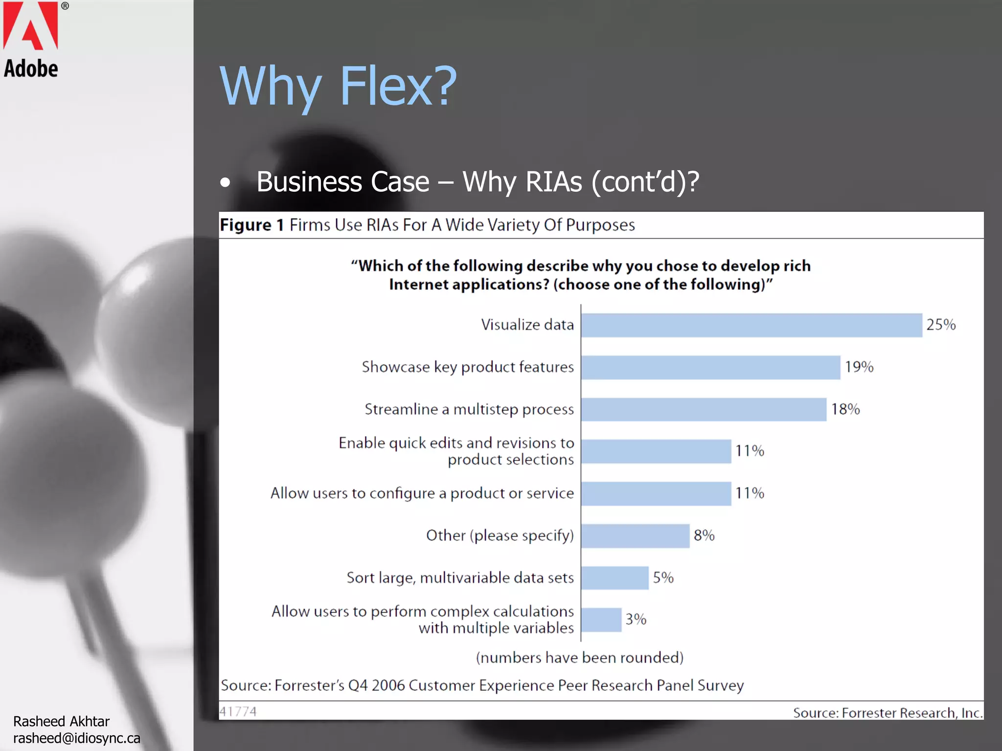 Why Flex? Business Case – Why RIAs (cont’d)? Rasheed Akhtar [email_address] 