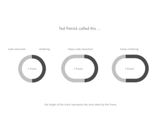 Ted Patrick called this ...




code execution             rendering               heavy code execution                          heavy rendering




                 1 frame                                1 frame                                     1 frame




                               the length of the track represents the time taken by this frame
 