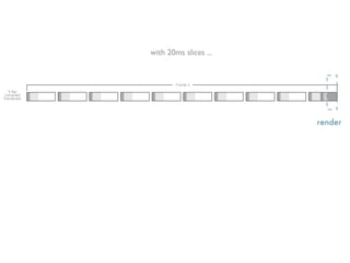 with 20ms slices ...




                       render
 