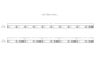 with 20ms slices ...
 