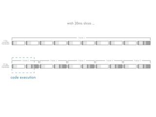 with 20ms slices ...




code execution
 