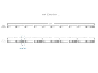 with 20ms slices ...




render
 