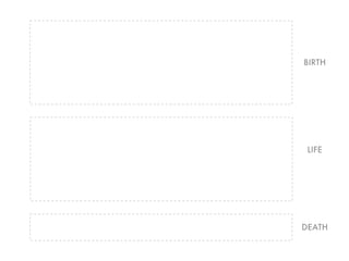BIRTH




 LIFE




DEATH
 