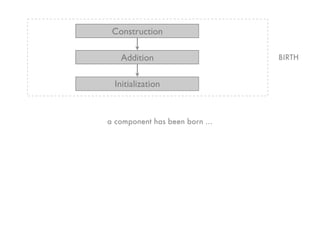 Construction

   Addition                     BIRTH


  Initialization


a component has been born ...
 