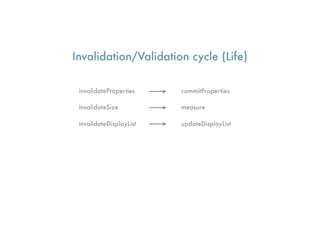 Invalidation/Validation cycle (Life)

 invalidateProperties    commitProperties

 invalidateSize          measure

 invalidateDisplayList   updateDisplayList
 