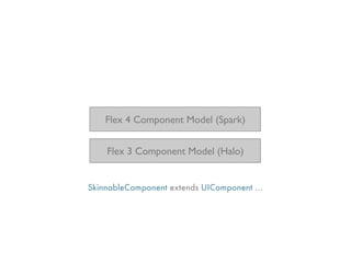 Flex 4 Component Model (Spark)


    Flex 3 Component Model (Halo)


SkinnableComponent extends UIComponent ...
 