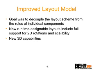 Improved Layout Model Goal was to decouple the layout scheme from the rules of individual components New runtime-assignable layouts include full support for 2D rotations and scalibility New 3D capabilities 6 