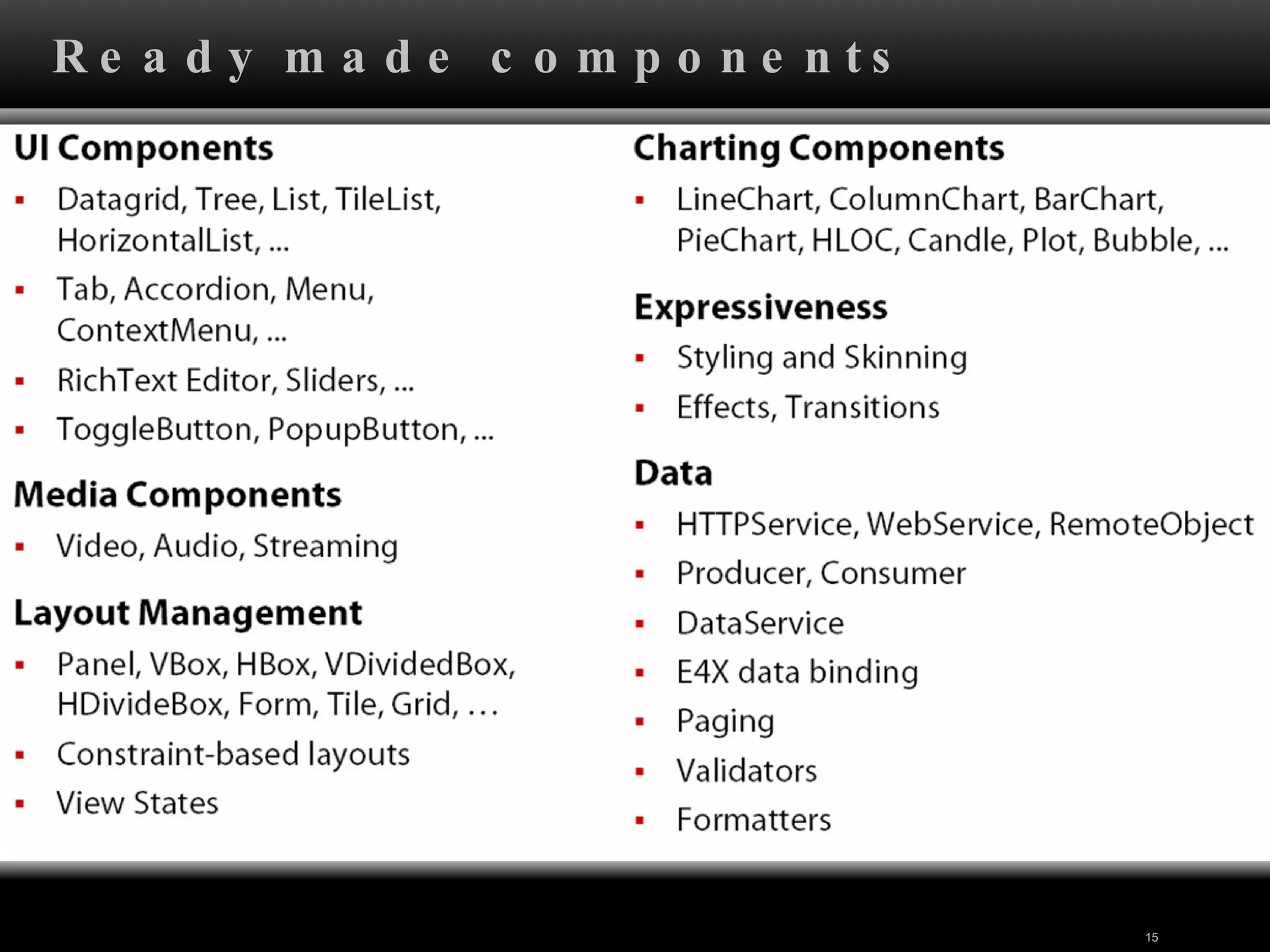Ready made components 