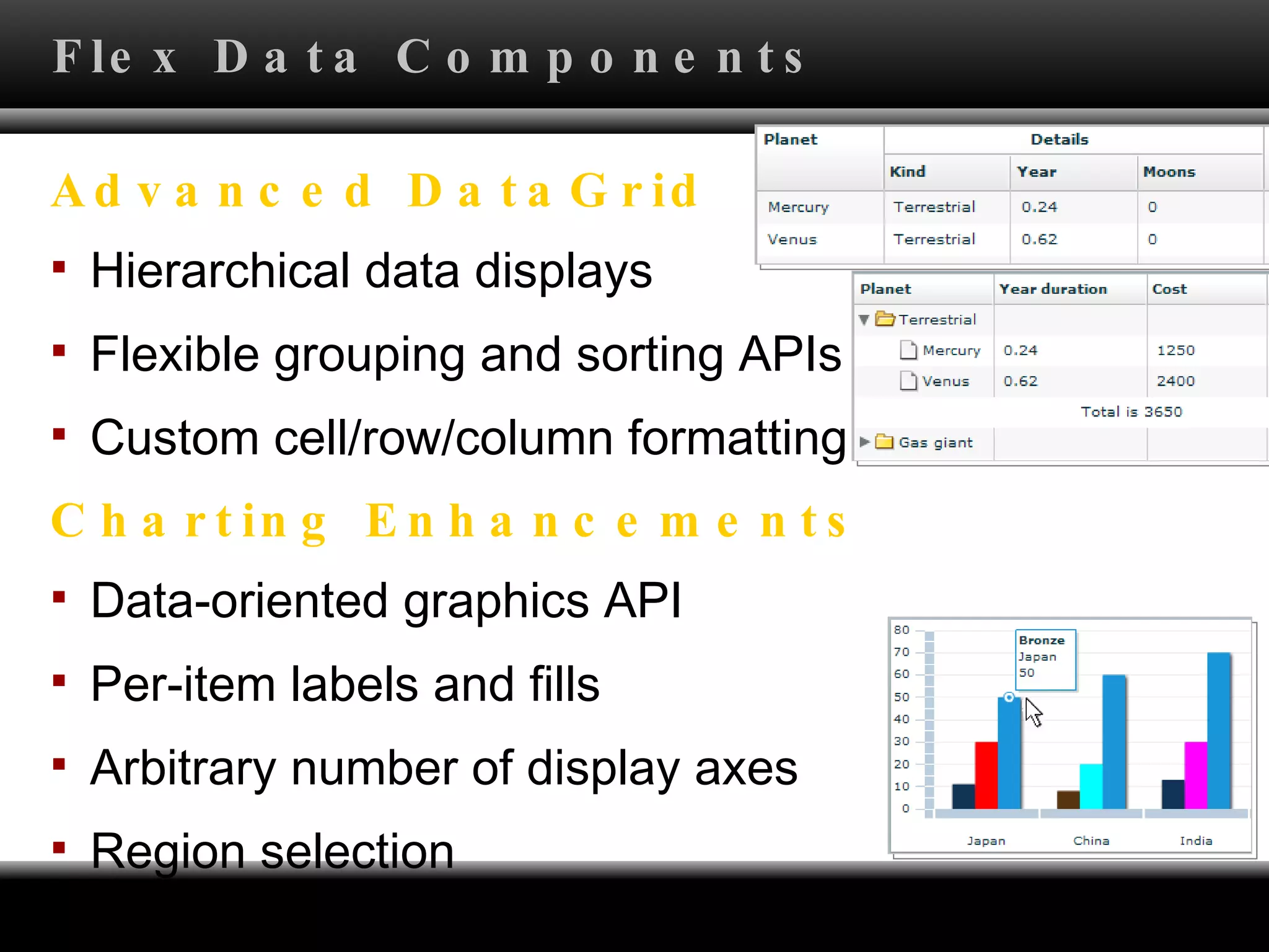 Flex Data Components Advanced DataGrid Hierarchical data displays Flexible grouping and sorting APIs Custom cell/row/column formatting Charting Enhancements Data-oriented graphics API Per-item labels and fills Arbitrary number of display axes Region selection 