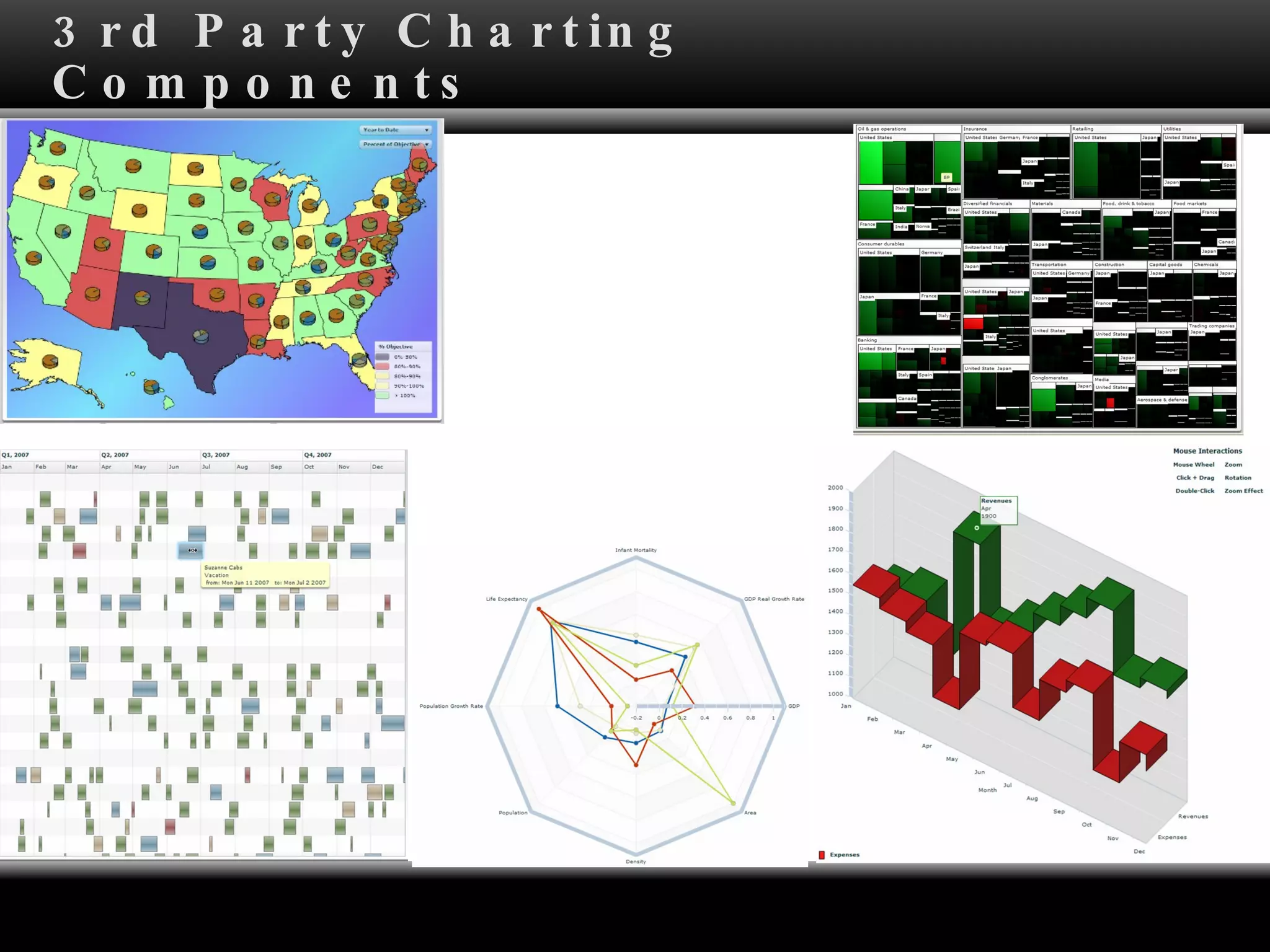 3rd Party Charting Components 