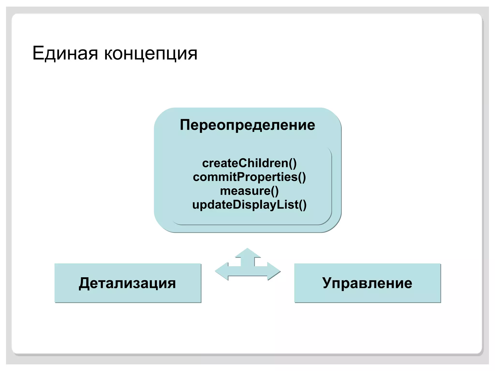 Единая концепция   Управление Детализация Переопределение createChildren() commitProperties() measure() updateDisplayList() 