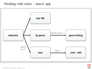 Working with states – music app welcome top 100 by genre user user - edit login genre listing which genre? which user? 