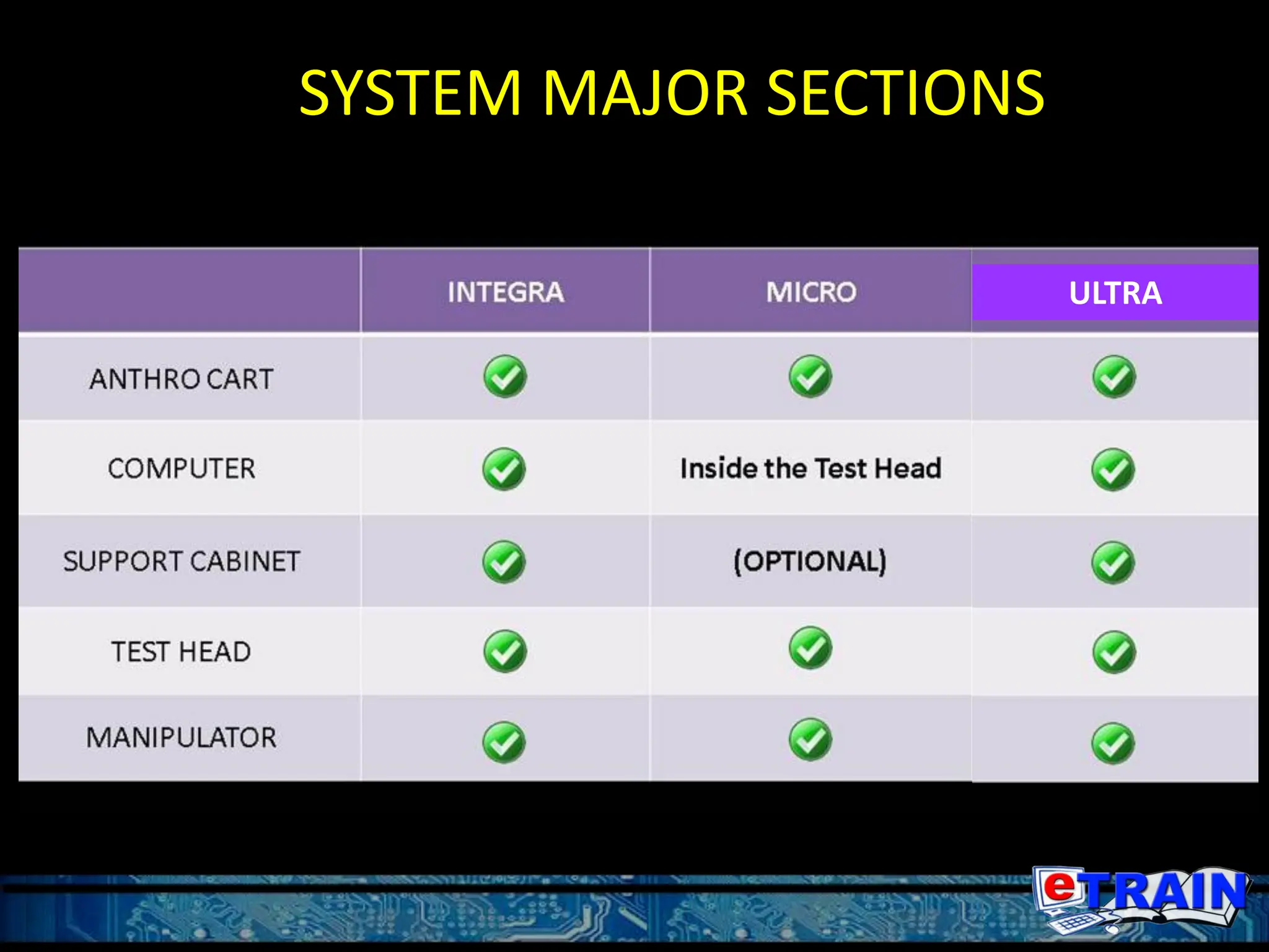 ULTRA
SYSTEM MAJOR SECTIONS
 
