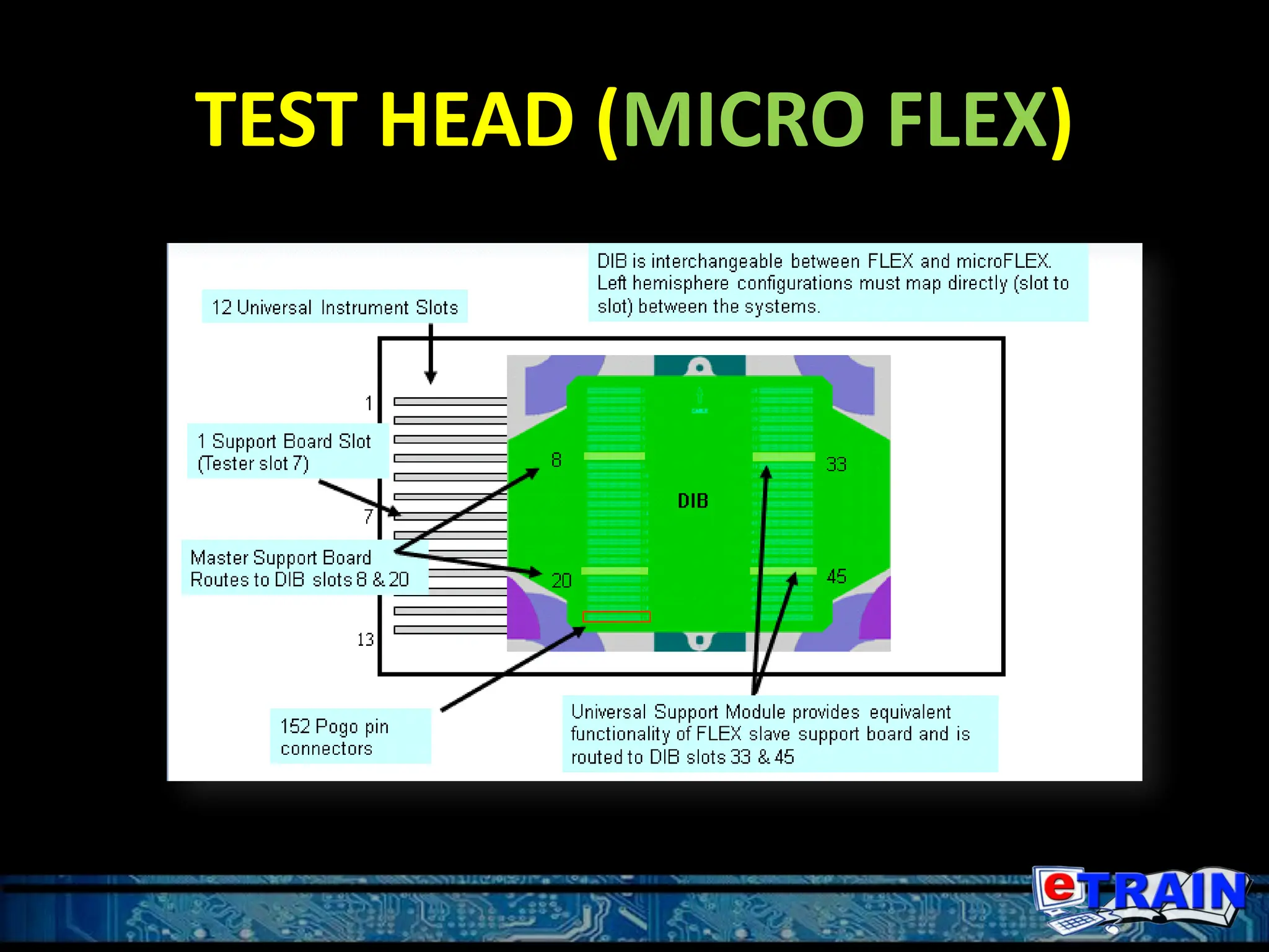 TEST HEAD (MICRO FLEX)
 