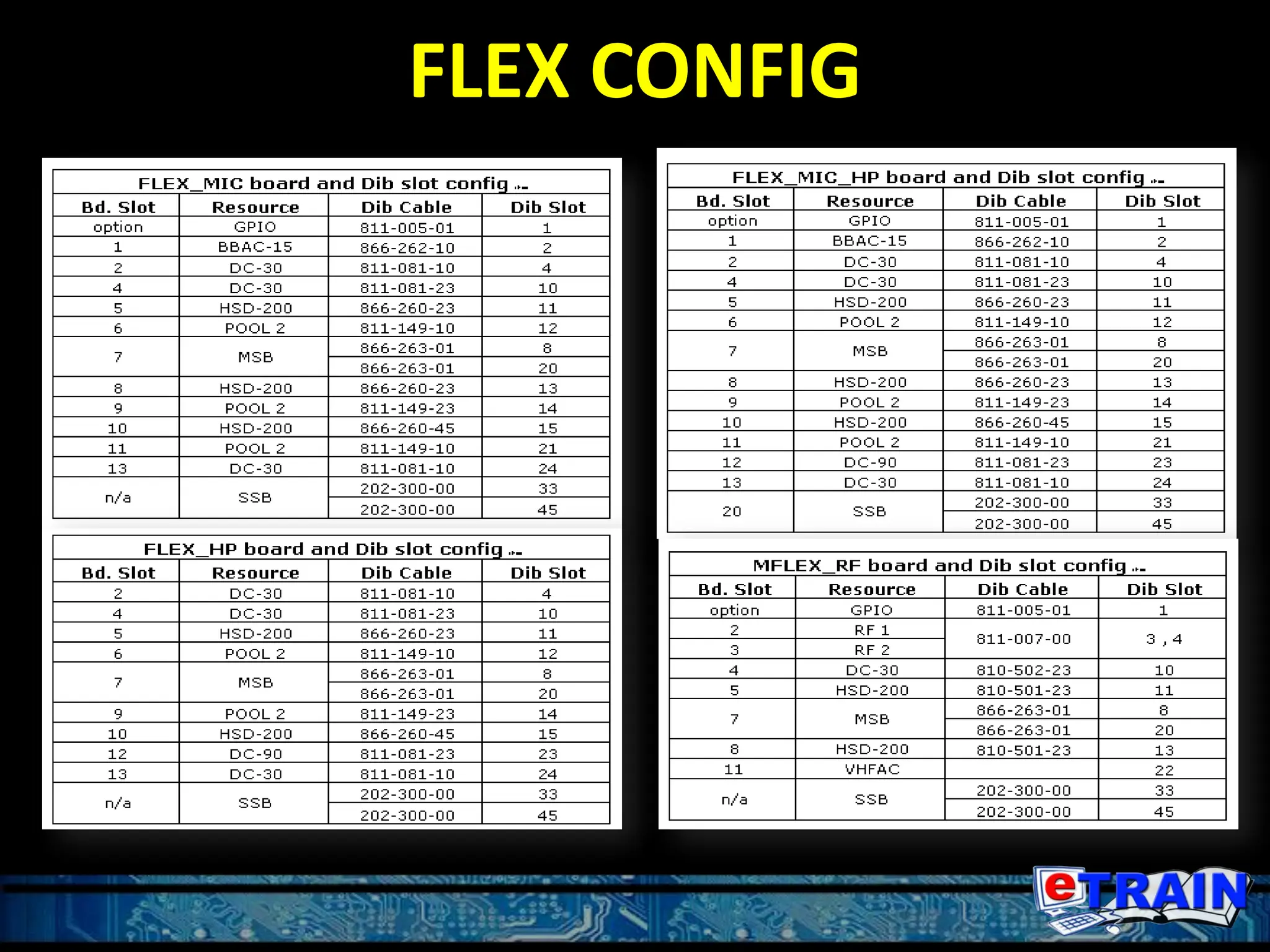 FLEX CONFIG
 