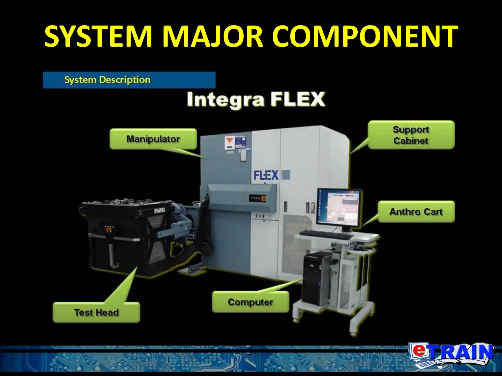 SYSTEM MAJOR COMPONENT
 