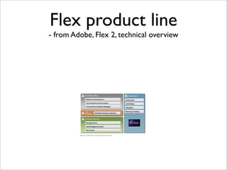 Flex Rails Pres