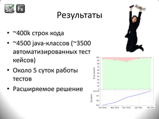 Результаты~400k строк кода~4500 java-классов (~3500 автоматизированных тест кейсов)Около 5 суток работы тестовРасширяемое решение
