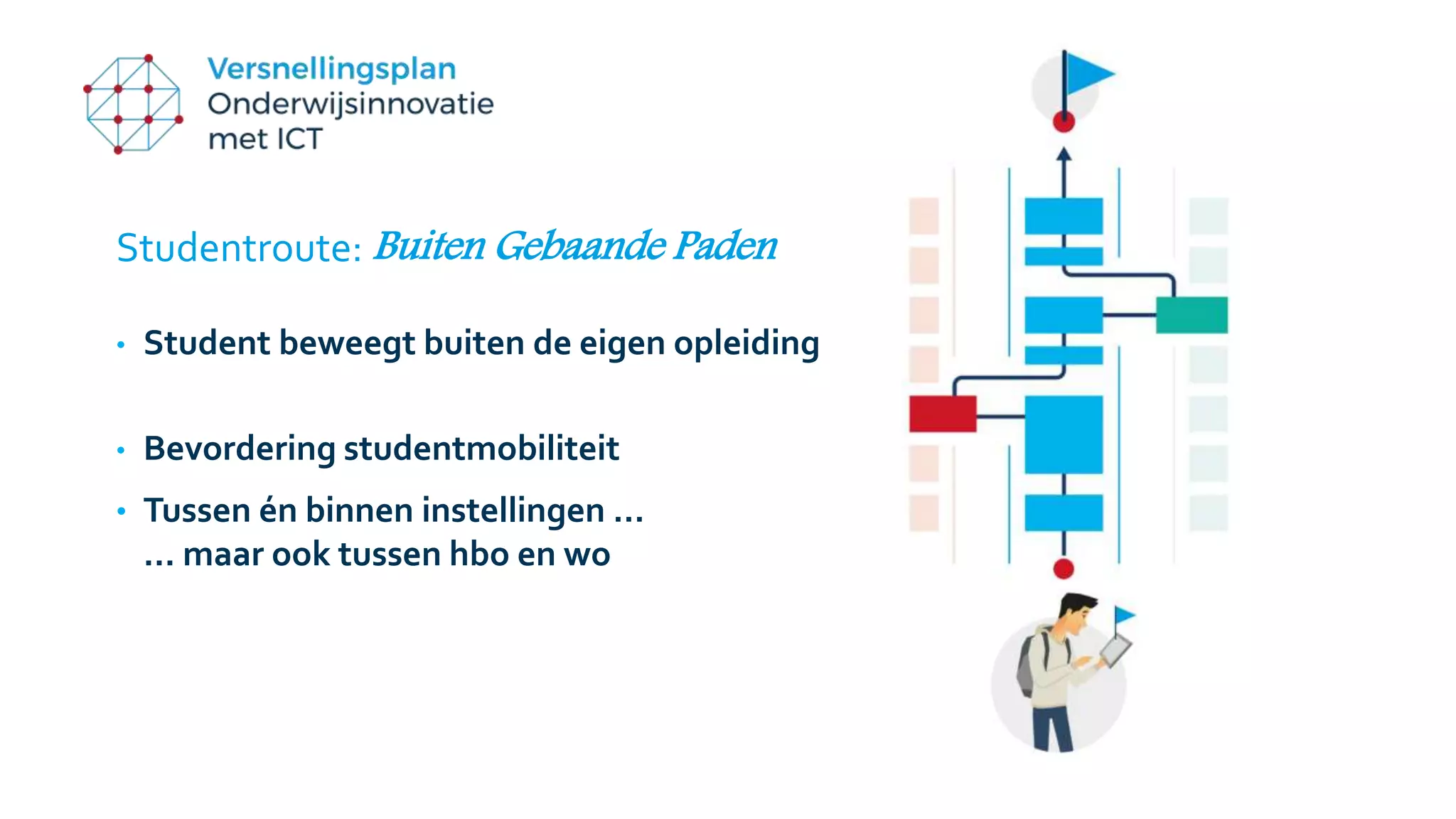 Flexibilisering van het Hoger Onderwijs | PPT