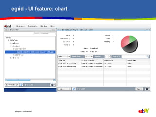 egrid - UI feature: chart 