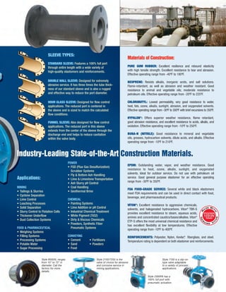 Style 2300PA has a
100% full port with
pneumatic actuation.
Industry-Leading State-of-the-Art Construction Materials.
Materials of Construction:
PURE GUM RUBBER: Excellent resilience and rebound elasticity
with high tensile strength. Excellent resistance to tear and abrasion.
Effective operating range from -40ºF to 180ºF.
NEOPRENE: Resists alkalis, inorganic acids, and salt solutions.
Flame-retardant, as well as abrasion and weather resistant. Good
resistance to animal and vegetable oils; moderate resistance to
petroleum oils. Effective operating range from -20ºF to 225ºF.
CHLOROBUTYL: Lowest permeability, very good resistance to water,
heat, fats, ozone, alkalis, sunlight, abrasion, and oxygenated solvents.
Effective operating range from -30ºF to 300ºF with brief excursions to 350ºF.
HYPALON®
: Offers superior weather resistance, flame retardant,
good abrasion resistance, and excellent resistance to acids, alkalis, and
oxidation. Effective operating range from -10ºF to 250ºF.
BUNA-N (NITRILE): Good resistance to mineral and vegetable
oils, greases, hydrocarbon solvents, dilute acids, and alkalis. Effective
operating range from -10ºF to 210ºF.
EPDM: Outstanding water, vapor, and weather resistance. Good
resistance to heat, ozone, alkalis, sunlight, and oxygenated
solvents. Ideal for outdoor service. Do not use with petroleum oil
service. Good general purpose elastomer for an effective operating
range from -30ºF to 350ºF.
FDA FOOD-GRADE SERVICE: Several white and black elastomers
meet FDA requirements and can be used in direct contact with food,
beverage, and pharmaceutical products.
VITON®
: Excellent resistance to aggressive chemicals,
solvents, and halogenated hydrocarbons. Viton®
TBR-S
provides excellent resistance to steam, aqueous acids,
amines and concentrated caustics/bases/alkalies. Viton®
ETP-S offers the most universal chemical resistance and
has excellent flexibility at low temperatures. Effective
operating range from -10ºF to 400ºF.
REINFORCEMENTS: Polyester, Nylon, Kevlar®
, fiberglass, and steel.
Temperature rating is dependent on both elastomer and reinforcements.
Style 2150/7250 is the
valve of choice for abrasive
and corrosive service in
mining applications.
Style 7100 is a slip-on
type valve adaptable
to a variety of process
applications.
Style 9500XL ranges
from 10" to 72" in
diameter. Call the
factory for more
details.
SLEEVE TYPES:
STANDARD SLEEVE: Features a 100% full port
through entire length with a wide variety of
high-quality elastomers and reinforcements.
DOUBLE WALL SLEEVE: Designed for extremely
abrasive service. It has three times the tube thick-
ness of our standard sleeve and is also a rugged
and effective way to reduce the port diameter.
HOUR GLASS SLEEVE: Designed for flow control
applications. The reduced port is centered in
the sleeve and is sized to match the calculated
flow conditions.
FUNNEL SLEEVE: Also designed for flow control
applications. The reduced port in this sleeve
extends from the center of the sleeve through the
discharge end and helps to reduce cavitation
within the valve body.
POWER
• FGD (Flue Gas Desulfurization)
Scrubber Systems
• Fly & Bottom Ash Handling
• Lime & Limestone Transportation
• Ash Slurry pH Control
• Coal Handling
• Geothermal Brine
CHEMICAL
• Painting Systems
• Lime Addition or pH Control
• Industrial Chemical Treatment
• White Pigment (TiO2)
• Dirty & Viscous Chemicals
• Powders, Synthetic Fiber
Pneumatic Systems
CONVEYING
• Cement
• Sand
• Food
• Fertilizers
• Powders
Applications:
MINING
• Tailings & Slurries
• Cyclone Separation
• Lime Control
• Leaching Processes
• Solid Separation
• Slurry Control to Flotation Cells
• Thickener Underflow
• Dust Collection Systems
FOOD & PHARMACEUTICAL
• Weighing Systems
• Filling Systems
• Processing Systems
• Potable Water
• Sugar Processing
 