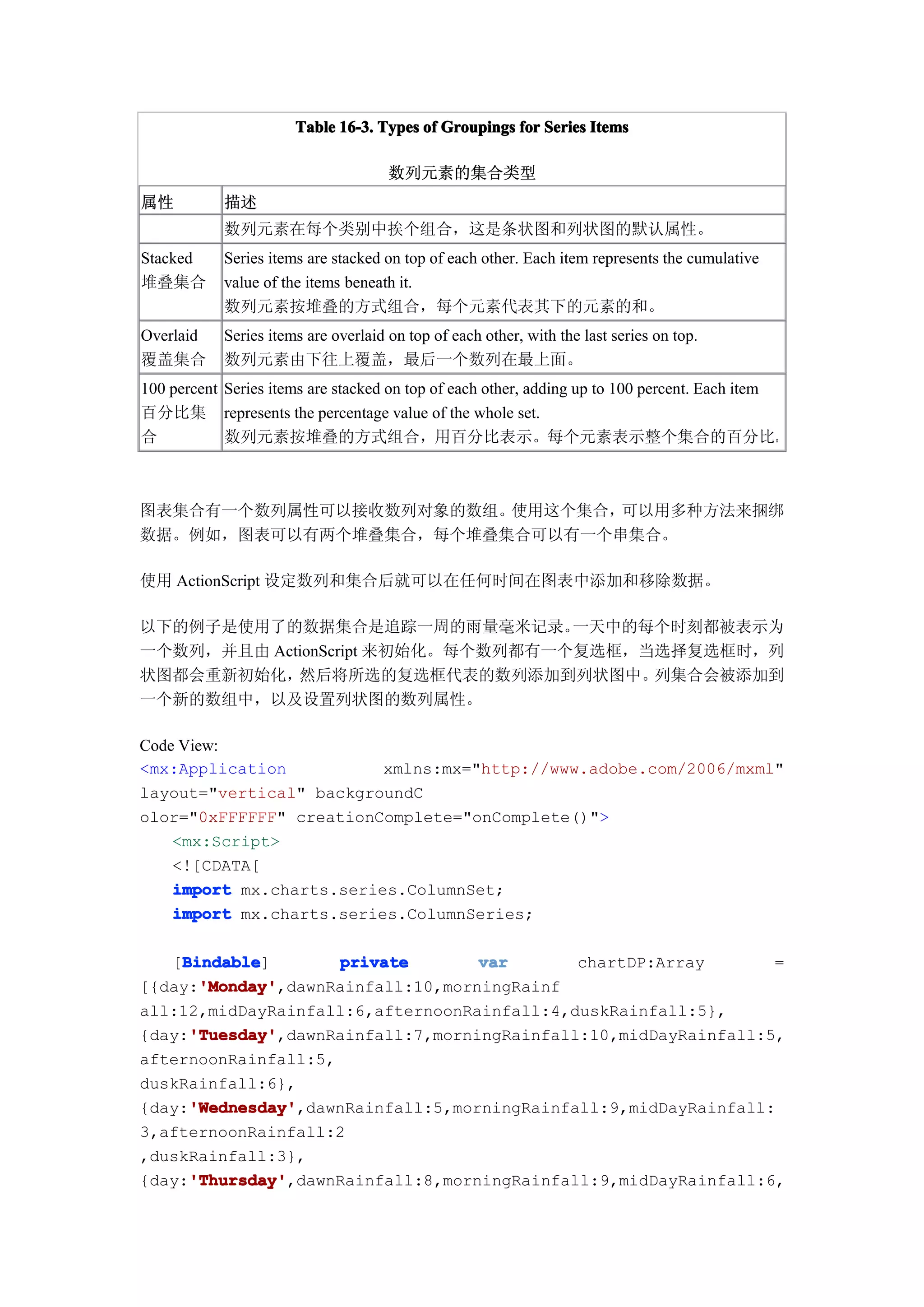 Table 16-3. Types of Groupings for Series Items

                                      数列元素的集合类型
属性          描述
            数列元素在每个类别中挨个组合，这是条状图和列状图的默认属性。
Stacked     Series items are stacked on top of each other. Each item represents the cumulative
堆叠集合        value of the items beneath it.
            数列元素按堆叠的方式组合，每个元素代表其下的元素的和。
Overlaid    Series items are overlaid on top of each other, with the last series on top.
覆盖集合        数列元素由下往上覆盖，最后一个数列在最上面。
100 percent Series items are stacked on top of each other, adding up to 100 percent. Each item
百分比集 represents the percentage value of the whole set.
合           数列元素按堆叠的方式组合，用百分比表示。每个元素表示整个集合的百分比。



图表集合有一个数列属性可以接收数列对象的数组。使用这个集合，可以用多种方法来捆绑
数据。例如，图表可以有两个堆叠集合，每个堆叠集合可以有一个串集合。

使用 ActionScript 设定数列和集合后就可以在任何时间在图表中添加和移除数据。

以下的例子是使用了的数据集合是追踪一周的雨量毫米记录。        一天中的每个时刻都被表示为
一个数列，并且由 ActionScript 来初始化。每个数列都有一个复选框，当选择复选框时，列
状图都会重新初始化，  然后将所选的复选框代表的数列添加到列状图中。      列集合会被添加到
一个新的数组中，以及设置列状图的数列属性。

Code View:
<mx:Application           xmlns:mx="http://www.adobe.com/2006/mxml"
layout="vertical" backgroundC
olor="0xFFFFFF" creationComplete="onComplete()">
    <mx:Script>
    <![CDATA[
    import mx.charts.series.ColumnSet;
    import mx.charts.series.ColumnSeries;

    Bindable
    Bindable]
   [Bindable         private       var       chartDP:Array       =
      'Monday'
      'Monday',dawnRainfall:10,morningRainf
[{day:'Monday'
all:12,midDayRainfall:6,afternoonRainfall:4,duskRainfall:5},
     'Tuesday'
     'Tuesday',dawnRainfall:7,morningRainfall:10,midDayRainfall:5,
{day:'Tuesday'
afternoonRainfall:5,
duskRainfall:6},
     'Wednesday'
     'Wednesday',dawnRainfall:5,morningRainfall:9,midDayRainfall:
{day:'Wednesday'
3,afternoonRainfall:2
,duskRainfall:3},
     'Thursday'
     'Thursday',dawnRainfall:8,morningRainfall:9,midDayRainfall:6,
{day:'Thursday'
 