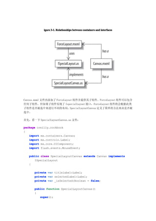 igure 3-1. Relationships between containers and interfaces




Canvas.mxml 文件内添加了 ForceLayout 组件并提供其子组件。ForceLayout 组件可以包含
任何子组件，但如果子组件实现了 IspecialLayout 接口，ForceLayout 组件将会根据此类
子组件是否被选中来进行不同的布局。            SpecialLayoutCanvas 定义了简单的方法来决是否被
选中。

首先，看一下 SpecialLayoutCanvas.as 文件：

package oreilly.cookbook
{
   import mx.containers.Canvas;
   import mx.controls.Label;
   import mx.core.UIComponent;
   import flash.events.MouseEvent;

   public class SpecialLayoutCanvas extends Canvas implements
      ISpecialLayout
   {

      private   var titlelabel:Label;
      private   var selectedlabel:Label;
      private   var _isSelected:Boolean = false
                                          false;

      public function SpecialLayoutCanvas()
      {
         super
         super();
 