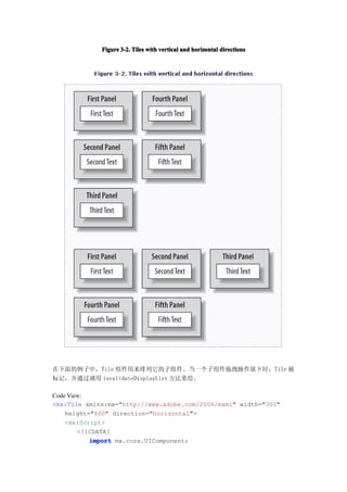 Figure 3-2. Tiles with vertical and horizontal directions




在下面的例子中，Tile 组件用来排列它的子组件。当一个子组件拖拽操作放下时，Tile 被
标记，并通过调用 invalidateDisplayList 方法重绘。

Code View:
<mx:Tile xmlns:mx="http://www.adobe.com/2006/mxml" width="300"
    height="600" direction="horizontal">
    <mx:Script>
        <![CDATA[
           import mx.core.UIComponent;
 