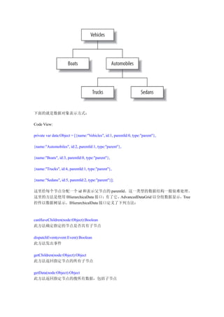 下面的就是数据对象表示方式：

Code View:

private var data:Object = [{name:"Vehicles", id:1, parentId:0, type:"parent"},

{name:"Automobiles", id:2, parentId:1, type:"parent"},

{name:"Boats", id:3, parentId:0, type:"parent"},

{name:"Trucks", id:4, parentId:1, type:"parent"},

{name:"Sedans", id:5, parentId:2, type:"parent"}];

这里给每个节点分配一个 id 和表示父节点的 parentId。这一类型的数据结构一般很难处理。
这里的方法是使用 IHierarchicaData 接口；有了它，AdvancedDataGrid 以分组数据显示，Tree
控件以数据树显示。IHierarchicalData 接口定义了下列方法：



canHaveChildren(node:Object):Boolean
此方法确定指定的节点是否具有子节点

dispatchEvent(event:Event):Boolean
此方法发出事件

getChildren(node:Object):Object
此方法返回指定节点的所有子节点

getData(node:Object):Object
此方法返回指定节点的搜所有数据，包括子节点
 