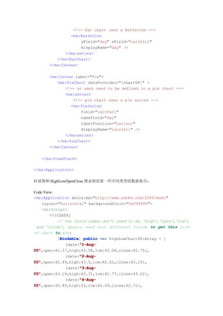 <!-- bar chart uses a BarSeries -->
               <mx:BarSeries
                    yField="day" xField="rainfall"
                    displayName="day" />
             </mx:series>
         </mx:BarChart>
      </mx:Canvas>

      <mx:Canvas label="Pie">
         <mx:PieChart dataProvider="{chartDP}" >
             <!-- no axes need to be defined in a pie chart -->
             <mx:series>
                <!-- pie chart uses a pie series -->
               <mx:PieSeries
                    field="rainfall"
                    nameField="day"
                    labelPosition="callout"
                    displayName="rainfall" />
             </mx:series>
         </mx:PieChart>
      </mx:Canvas>

   </mx:ViewStack>

</mx:Application>

柱状图和 HighLowOpenClose 图表则需要一些不同类型的数据集合：

Code View:
<mx:Application xmlns:mx="http://www.adobe.com/2006/mxml"
    layout="horizontal" backgroundColor="0xFFFFFF">
    <mx:Script>
        <![CDATA[
           // the field names don't need to be 'high','open','low',
 and 'close', butyou need four different fields to get this kind
of chart to work
            Bindable
           [Bindable public var highLowChartDP:Array = [
            Bindable]
                     "1-Aug-
               {date:"1-Aug-
05"
05",open:42.57,high:43.08,low:42.08,close:42.75},
                     "2-Aug-
               {date:"2-Aug-
05"
05",open:42.89,high:43.5,low:42.61,close:43.19},
                     "3-Aug-
               {date:"3-Aug-
05"
05",open:43.19,high:43.31,low:42.77,close:43.22},
                     "4-Aug-
               {date:"4-Aug-
05"
05",open:42.89,high:43,low:42.29,close:42.71},
 
