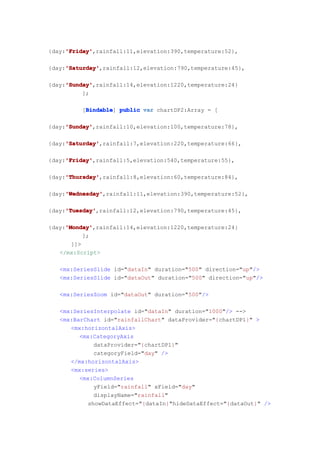 'Friday'
     'Friday',rainfall:11,elevation:390,temperature:52},
{day:'Friday'

     'Saturday'
     'Saturday',rainfall:12,elevation:790,temperature:45},
{day:'Saturday'

     'Sunday'
     'Sunday',rainfall:14,elevation:1220,temperature:24}
{day:'Sunday'
          ];

          Bindable
         [Bindable public var chartDP2:Array = [
          Bindable]

     'Sunday'
     'Sunday',rainfall:10,elevation:100,temperature:78},
{day:'Sunday'

     'Saturday'
     'Saturday',rainfall:7,elevation:220,temperature:66},
{day:'Saturday'

     'Friday'
     'Friday',rainfall:5,elevation:540,temperature:55},
{day:'Friday'

     'Thursday'
     'Thursday',rainfall:8,elevation:60,temperature:84},
{day:'Thursday'

     'Wednesday'
     'Wednesday',rainfall:11,elevation:390,temperature:52},
{day:'Wednesday'

     'Tuesday'
     'Tuesday',rainfall:12,elevation:790,temperature:45},
{day:'Tuesday'

     'Monday'
     'Monday',rainfall:14,elevation:1220,temperature:24}
{day:'Monday'
           ];
       ]]>
   </mx:Script>

   <mx:SeriesSlide id="dataIn" duration="500" direction="up"/>
   <mx:SeriesSlide id="dataOut" duration="500" direction="up"/>

   <mx:SeriesZoom id="dataOut" duration="500"/>

   <mx:SeriesInterpolate id="dataIn" duration="1000"/> -->
   <mx:BarChart id="rainfallChart" dataProvider="{chartDP1}" >
      <mx:horizontalAxis>
         <mx:CategoryAxis
              dataProvider="{chartDP1}"
              categoryField="day" />
      </mx:horizontalAxis>
      <mx:series>
         <mx:ColumnSeries
              yField="rainfall" xField="day"
              displayName="rainfall"
            showDataEffect="{dataIn}"hideDataEffect="{dataOut}" />
 