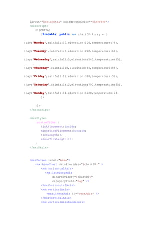 layout="horizontal" backgroundColor="0xFFFFFF">
   <mx:Script>
      <![CDATA[
           Bindable
          [Bindable public var chartDP:Array = [
           Bindable]

     'Monday'
     'Monday',rainfall:10,elevation:100,temperature:78},
{day:'Monday'

     'Tuesday'
     'Tuesday',rainfall:7,elevation:220,temperature:66},
{day:'Tuesday'

     'Wednesday'
     'Wednesday',rainfall:5,elevation:540,temperature:55},
{day:'Wednesday'

     'Thursday'
     'Thursday',rainfall:8,elevation:60,temperature:84},
{day:'Thursday'

     'Friday'
     'Friday',rainfall:11,elevation:390,temperature:52},
{day:'Friday'

     'Saturday'
     'Saturday',rainfall:12,elevation:790,temperature:45},
{day:'Saturday'

     'Sunday'
     'Sunday',rainfall:14,elevation:1220,temperature:24}
{day:'Sunday'
          ];

      ]]>
   </mx:Script>

   <mx:Style>
      .customTicks {
          tickPlacement:inside;
          minorTickPlacement:outside;
          tickLength:5;
          minorTickLength:10;
      }
   </mx:Style>



   <mx:Canvas label="Area">
      <mx:AreaChart dataProvider="{chartDP}" >
          <mx:horizontalAxis>
            <mx:CategoryAxis
                 dataProvider="{chartDP}"
                 categoryField="day" />
          </mx:horizontalAxis>
          <mx:verticalAxis>
             <mx:LinearAxis id="vertAxis" />
          </mx:verticalAxis>
          <mx:verticalAxisRenderers>
 