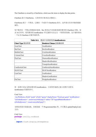 The ChartItem is owned by a ChartSeries, which uses the items to display the data points.

ChartItem 属于 ChartSeries，它使用项目条来显示数据点。

ChartSeries 属于一个图表，它拥有一个或多个 ChartSeries 条目，这些条目具有单独的数据
属性。

每个数列有一个默认的数据渲染器，flex 使用这个渲染器来描绘数列的 ChartItem 对象，如
表 16-2 所列。使用数列的 itemRenderer 样式属性可以定义一个新的渲染器。这个属性指向
一个定义 ChartItem 对象外观的类。

                       Table 16-2. 图表中可供使用的 itemRenderers
Chart Type 图表类型                         Renderer Classes 渲染器的类
AreaChart                               AreaRenderer
BarChart                                BoxItemRenderer
BubbleChart                             CircleItemRenderer
ColumnChart                             CrossItemRenderer
PlotChart                               DiamondItemRenderer
                                        ShadowBoxRenderer
                                        TriangleItemRenderer
CandlestickChart                        CandlesitckItemRenderer
HLOCChart                               HLOCItemRenderer
LineChart                               LineRenderer
                                        ShadowLineRenderer
PieChart                                WedgeItemRenderer



将一张图片设定为图表数列的 itemRenderer，只需简单地把已嵌入的图片设置为
itemRenderer 的属性即可。

Code View:
<mx:PlotSeries xField="goals" yField="games" displayName="Goals per game" itemRenderer=
"@Embed(source='../assets/soccerball.png")" radius="20" legendMarkerRenderer="
@Embed(source='../assets/soccerball.png')"/>

为图表的条目创建皮肤，需要创建一个 ProgrammaticSkin 类，并且覆盖 updateDisplayList()
方法：

Code View:
package oreilly.cookbook
{
  import flash.display.BitmapData;
 