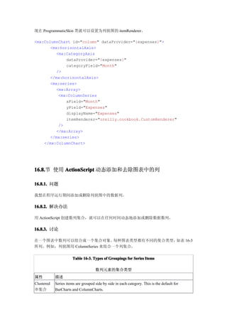 现在 ProgrammaticSkin 类就可以设置为列状图的 itemRenderer。

<mx:ColumnChart id="column" dataProvider="{expenses}">
       <mx:horizontalAxis>
         <mx:CategoryAxis
              dataProvider="{expenses}"
              categoryField="Month"
         />
       </mx:horizontalAxis>
       <mx:series>
         <mx:Array>
          <mx:ColumnSeries
              xField="Month"
              yField="Expenses"
              displayName="Expenses"
              itemRenderer="oreilly.cookbook.CustomRenderer"
          />
         </mx:Array>
       </mx:series>
    </mx:ColumnChart>




16.8. 使用 ActionScript 动态添加和去除图表中的列
16.8.节

16.8.1. 问题

我想在程序运行期间添加或删除列状图中的数据列。

16.8.2. 解决办法

用 ActionScript 创建数列集合，就可以在任何时间动态地添加或删除数据数列。

16.8.3. 讨论

在一个图表中数列可以组合成一个集合对象。        每种图表类型都有不同的集合类型，如表 16-3
所列。例如，列状图用 ColumnSeries 来组合一个列集合。

                       Table 16-3. Types of Groupings for Series Items

                                     数列元素的集合类型
属性          描述
Clustered   Series items are grouped side by side in each category. This is the default for
串集合         BarCharts and ColumnCharts.
 