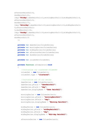 afternoonRainfall:6,
duskRainfall:6},
     'Friday'
     'Friday',dawnRainfall:11,morningRainfall:13,midDayRainfall:4,
{day:'Friday'
afternoonRainfall:5,
duskRainfall:7},
     'Saturday'
     'Saturday',dawnRainfall:12,morningRainfall:13,midDayRainfall:
{day:'Saturday'
9,afternoonRainfall:
3,duskRainfall:4},
     'Sunday'
     'Sunday',dawnRainfall:14,morningRainfall:12,midDayRainfall:5,
{day:'Sunday'
afternoonRainfall:1,
duskRainfall:3}
   ];

   private   var   dawnSeries:ColumnSeries;
   private   var   morningSeries:ColumnSeries;
   private   var   midDaySeries:ColumnSeries;
   private   var   afternoonSeries:ColumnSeries;
   private   var   duskSeries:ColumnSeries;

   private var columnSet:ColumnSet;

                                 void
   private function onComplete():void
   {
      //initialize our clustered ColumnSet
      columnSet = new ColumnSet();
      columnSet.type = "clustered"
                       "clustered";

      //initialize all of our series
      dawnSeries = new ColumnSeries();
      dawnSeries.yField = "dawnRainfall"
                          "dawnRainfall";
      dawnSeries.xField = "day"
                          "day";
      dawnSeries.displayName = "Dawn Rainfall"
                                     Rainfall";

      morningSeries = new ColumnSeries();
      morningSeries.yField = "morningRainfall"
                             "morningRainfall";
      morningSeries.xField = "day"
                             "day";
      morningSeries.displayName = "Morning Rainfall"
                                           Rainfall";

      midDaySeries = new ColumnSeries();
      midDaySeries.yField = "midDayRainfall"
                            "midDayRainfall";
      midDaySeries.xField = "day"
                            "day";
      midDaySeries.displayName = "Mid-day Rainfall"
                                          Rainfall";

      afternoonSeries = new ColumnSeries();
 
