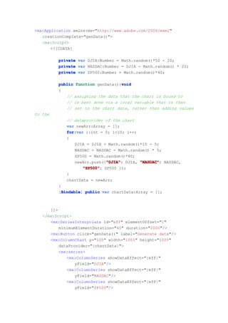 <mx:Application xmlns:mx="http://www.adobe.com/2006/mxml"
   creationComplete="genData()">
   <mx:Script>
       <![CDATA[

         private   var DJIA:Number = Math.random()*50 - 20;
         private   var NASDAC:Number = DJIA - Math.random() * 20;
         private   var SP500:Number = Math.random()*40;

                                   void
         public function genData():void
         {
            // assigning the data that the chart is bound to
            // is best done via a local variable that is then
            // set to the chart data, rather than adding values
to the
             // dataprovider of the chart
             var newArr:Array = [];
             for var i:int = 0; i<10; i++)
             for(var
             {
                DJIA = DJIA + Math.random()*10 - 5;
                NASDAC = NASDAC - Math.random() * 5;
                SP500 = Math.random()*40;
                             "DJIA"
                newArr.push({"DJIA" DJIA, "NASDAC" NASDAC,
                             "DJIA":       "NASDAC":
                    "SP500" SP500 });
                    "SP500":
             }
             chartData = newArr;
         }
           Bindable
         [Bindable public var chartData:Array = [];
           Bindable]



      ]]>
   </mx:Script>
      <mx:SeriesInterpolate id="eff" elementOffset="1"
          minimumElementDuration="40" duration="2000"/>
      <mx:Button click="genData()" label="Generate data"/>
      <mx:ColumnChart y="100" width="100%" height="100%"
          dataProvider="{chartData}">
          <mx:series>
             <mx:ColumnSeries showDataEffect="{eff}"
                 yField="DJIA"/>
             <mx:ColumnSeries showDataEffect="{eff}"
                 yField="NASDAC"/>
             <mx:ColumnSeries showDataEffect="{eff}"
                 yField="SP500"/>
 