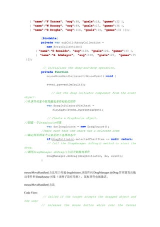 { "name" "F Torres" "sog"
      "name":"F Torres", "sog":98, "goals"
                                   "goals":18, "games"
                                               "games":32 },
    { "name" "W Rooney" "sog"
      "name":"W Rooney", "sog":89, "goals"
                                   "goals":17, "games"
                                               "games":34 },
    { "name" "D Drogba" "sog"
      "name":"D Drogba", "sog":114, "goals"
                                    "goals":16, "games"
                                                "games":31 }]);

             Bindable
             Bindable]
            [Bindable
            private var subColl:ArrayCollection =
               new ArrayCollection([
        { "name" "C Ronaldo" "sog"
          "name":"C Ronaldo", "sog":128, "goals"
                                          "goals":20, "games"
                                                      "games":33 },
        { "name" "A Adebayor"
           "name":"A Adebayor", "sog"
                                  "sog":128, "goals"
                                              "goals":20, "games"
                                                          "games":35
 }]);

              // Initializes the drag-and-drop operation.
             private function
                                                   void
                mouseMoveHandler(event:MouseEvent):void {

                  event.preventDefault();

                    // Get the drag initiator component from the event
object.
//从事件对象中取得拖曳事件初始化组件
         var dragInitiator:PieChart =
            PieChart(event.currentTarget);

                  // Create a DragSource object.
//创建一个DragSource对象
           var ds:DragSource = new DragSource();
       //make sure that the chart has a selected item
//确定图表的某个元素是处于选择状态中
         if
         if(dragInitiator.selectedChartItem == null return
                                               null) return;
         // Call the DragManager doDrag() method to start the
drag.
//调用DragManager doDrag()方法开始拖曳事件
            DragManager.doDrag(dragInitiator, ds, event);
         }



mouseMoveHandler()方法用于传递 dragInitiator,该组件向 DragManager.doDrag 管理器发出拖
动事件和 DataSource 对象（该例子没有用到），鼠标事件也被激活。

mouseMoveHandler()方法

Code View:
             // Called if the target accepts the dragged object and
the user
             //   releases   the   mouse   button   while   over   the   Canvas
 