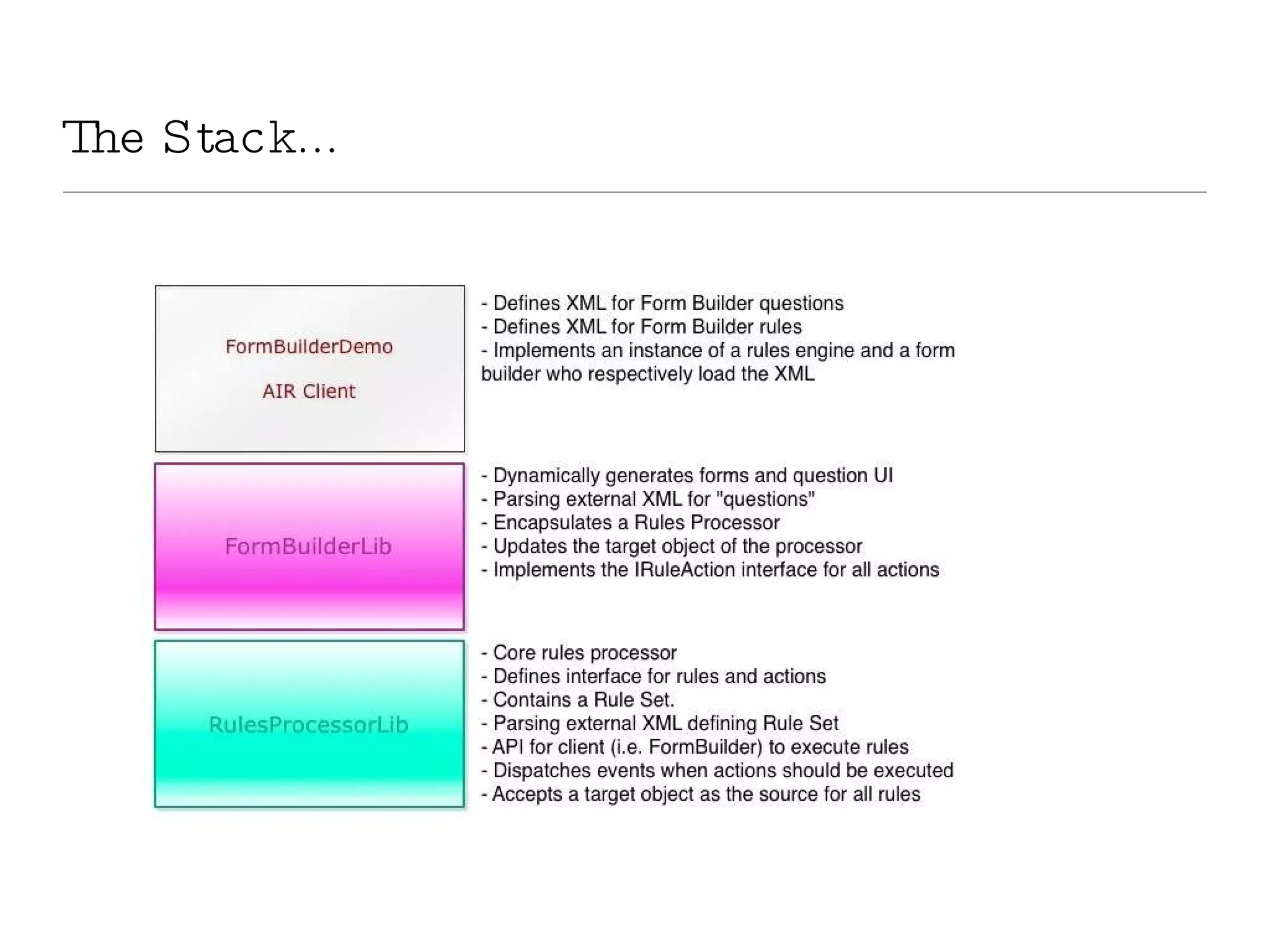 The Stack... 