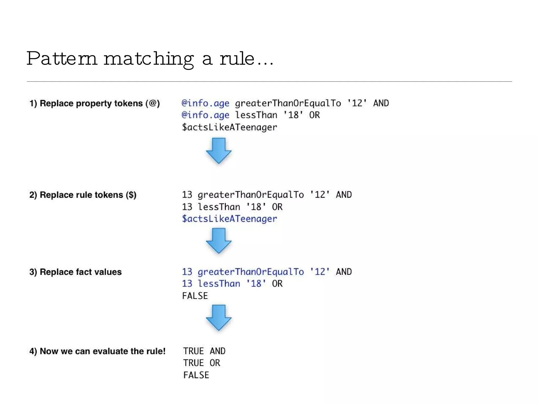 Pattern matching a rule... 