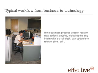 Typical workflow from business to technology If the business process doesn’t require new actions, anyone, including this silly intern with a small desk, can update the rules engine.  Win. 