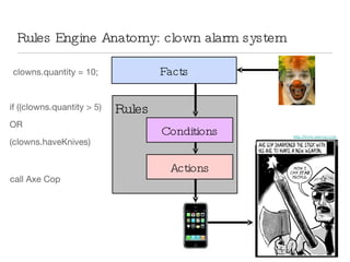 Rules Engine Anatomy: clown alarm system Facts Rules Conditions Actions clowns.quantity = 10; if ((clowns.quantity > 5) OR (clowns.haveKnives) call Axe Cop http://www.axecop.com 